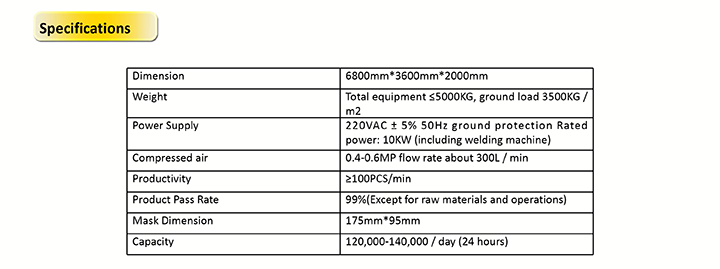 Full automatic non- woven face mask-production specifications